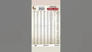 إمساكية شهر رمضان 2023 اللهم بلغنا رمضان عبدالرحمن توفيق 