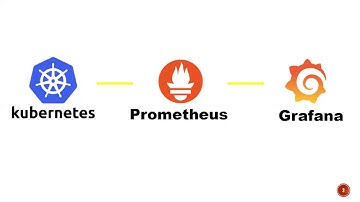 kubernetes monitoring with prometheus and grafana