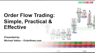 Order Flow Trading Simple Practical And Effective Orderflows Trader NinjaTrader 8