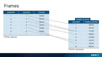 New in Stata 18: Alias variables across frames