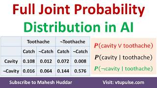 Full Joint Probability Distribution in AI | Inference Under Uncertainty Solved Example Mahesh Huddar