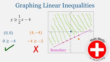 Graphing Linear Inequalities Part 1 (Intro Algebra Unit 8: #2)