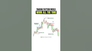 How to trade chart pattern | Head and shoulder pattern | Ascending triangle breakout #trading