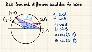 Math 124 5.3 Sum and Difference Identities for Cosine