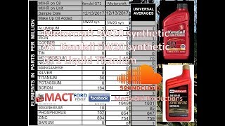 Motorcraft 5W20 synthetic vs Kendall GT1 5W20 Liquid Titanium
