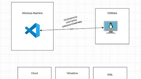 VSCode Remote SSH - Linux VM Inside VMWare