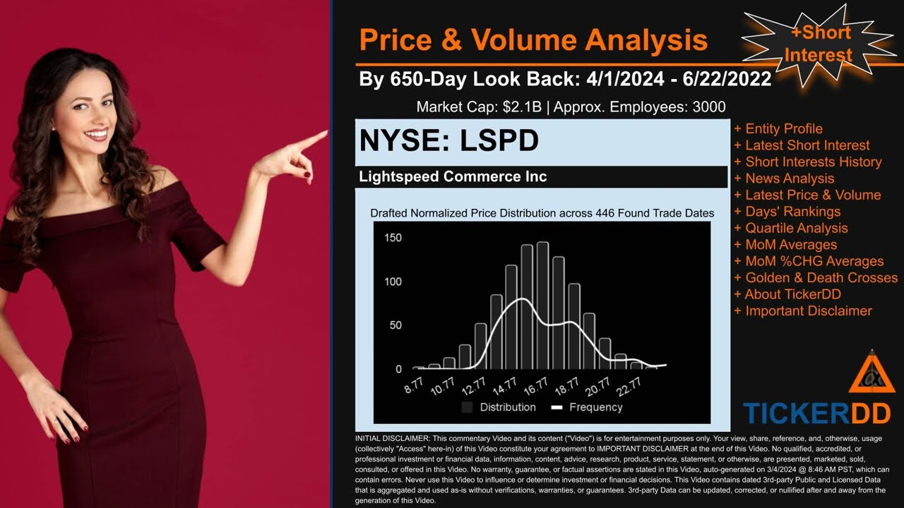 What is Short Interest for LSPD LSPD Price LSPD Volume Analysis Latest News for $LSPD
