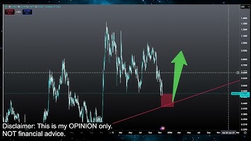Cardano ADA $2 PUMP or CRASH!? ADA Coin Crypto Price Prediction and Technical Analysis Today 2025