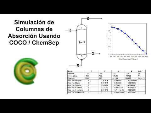 Simulación de Columnas de Absorción Usando COCO / ChemSep