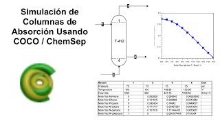 Simulation of Absorption Columns Using COCO / ChemSep
