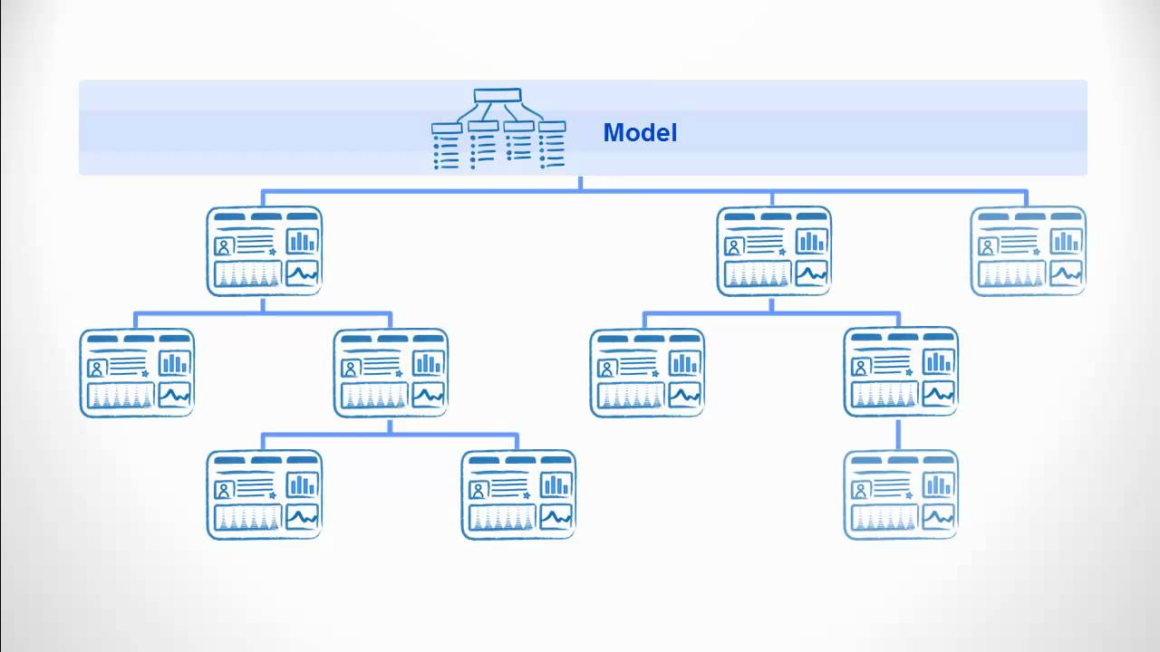 SharePoint Factory Overview - YouTube