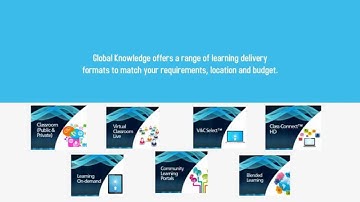 Learning Delivery Formats