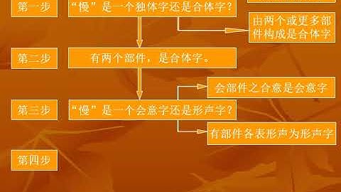 分析汉字的造字方法