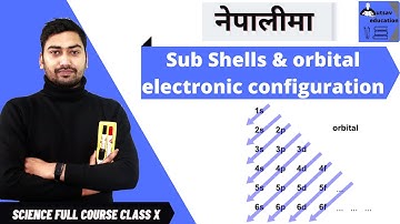 Science | Class 10 | Elements | subshell, Aufbau