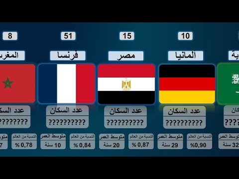 فيديو: أي من الدول الأوروبية هي الأكثر كثافة سكانية