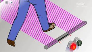 Safety light curtain C4000 Entry/Exit | SICK AG