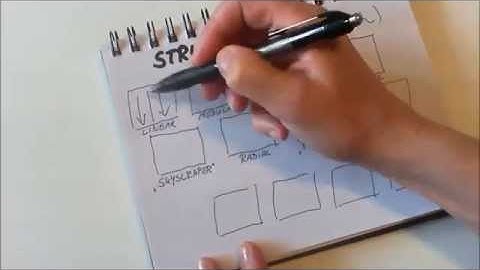 Sketchnote in a minute