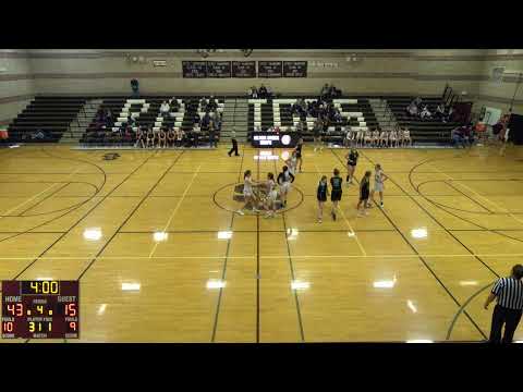 Silver Creek High School vs Standley Lake High School Womens JV Basketball