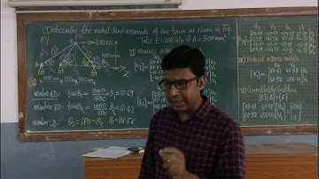 Lect:24-Stiffness Matrix Method