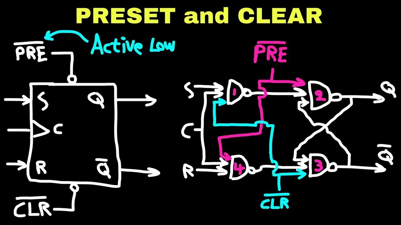 Digital Electronics 2: PRESET and CLEAR - | Kurdish | - YouTube