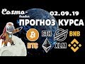 KRİPTO MARKET TEKNİK ANALİZİ (Bitcoin ve Altcoin)