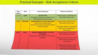 ISO 27001 Lead Auditor  - Clause 6  - Planning