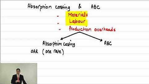 ACCA LSBF F5 Lecture 1 Absorption Costing 2017