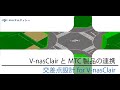 【BIM/CIM】V-nasClairとMTC製品の連携ｌ交差点設計 for V-nasClair