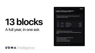 Plan a year of cognitive training, block by block | Soma Intelligence