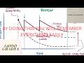 After watching this video, you will remeber everything you study