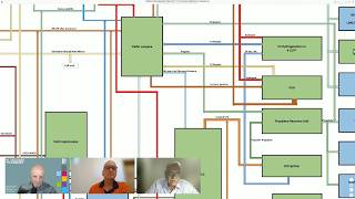 🏭 The DREAM Refinery Project | Part 3: Technology Selection & Project Front-End Engineering