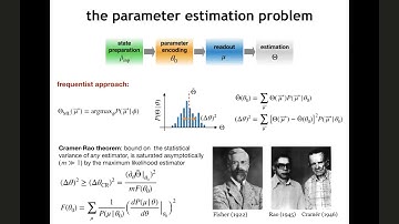 QuSCo on air: quantum theory of parameter estimation (part 1)