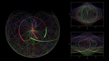 Three double pendula: Sensitivity to initial conditions.