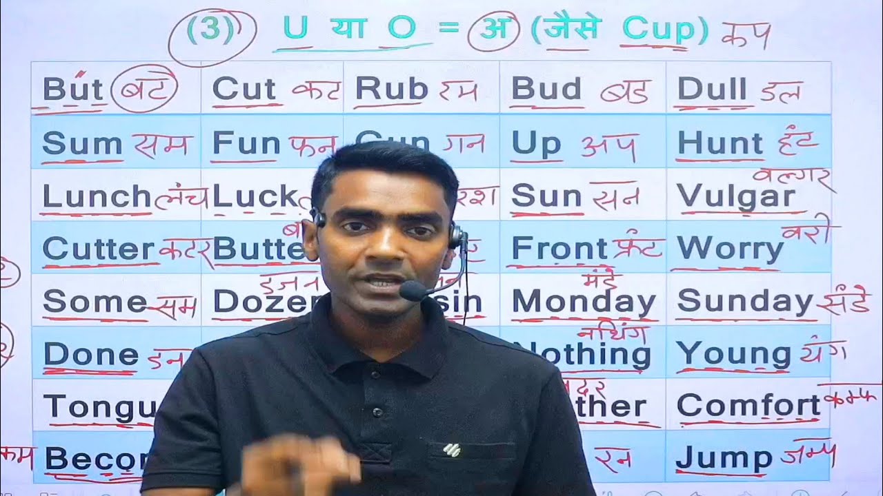अंग्रेजी पढ़ना कैसे सीखें l English padhna kaise sikhe l Learn English l English Sikhe l GS English