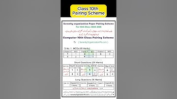 Computer Scheme 10th Class 2025 | 10th Class Computer Pairing Scheme 2025