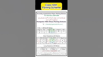 Computer Scheme 10th Class 2025 | 10th Class Computer Pairing Scheme 2025