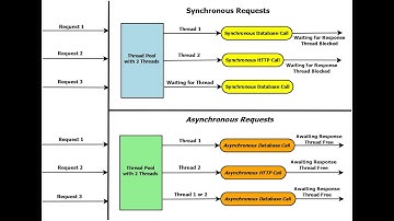 Creating an Async Web API with ASP.NET Core