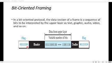18CS46 Data Communications module IV part 1