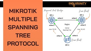 MikroTik Multiple Spanning Tree Protocol