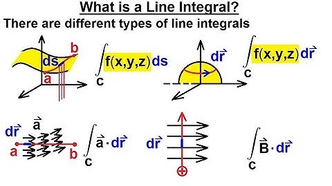 Calculus 3: Line Integrals (1 of 44) What is a Line Integral?