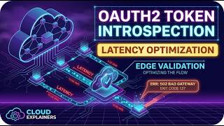 OAuth2 Token Introspection Latency: Optimizing Distributed Edge Validation