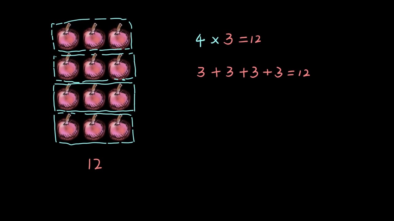 简单的乘法 表内乘法 二年级数学 Khan Academy 可汗学院 Youtube