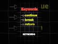 continue & break & return #java #programming #shorts