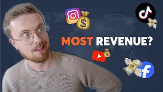 How to Find Which Social Media Content Drives the Most Revenue