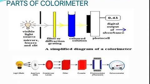 Module-V-Instrumental methods of Analysis-Video-5.3