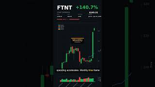 #FTNT | +76.0% in 50 Days | June 03, 2026 #shorts thumbnail