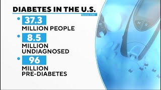 CDC: Number Of American Adults With Diabetes Has Doubled In The Last 20 Years CDC: Number Of American Adults With Diabetes Has Doubled In The Last 20 Years