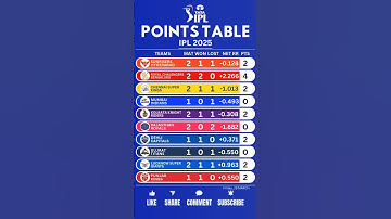 IPL Points table 2025 #cricket #ipl #shorts