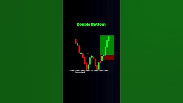Double Bottom Chart Pattern | How to Trade Candlestick Chart Pattern #stockmarket #trading
