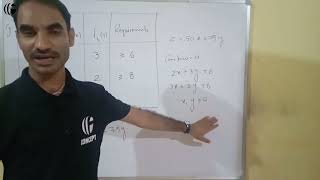 Famous Example 6 | chapter 12 NCERT | LPP | Linear programming problems | 12th Maths NCERT | @ccinitin Profile